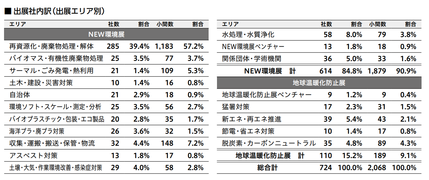 日本环境展