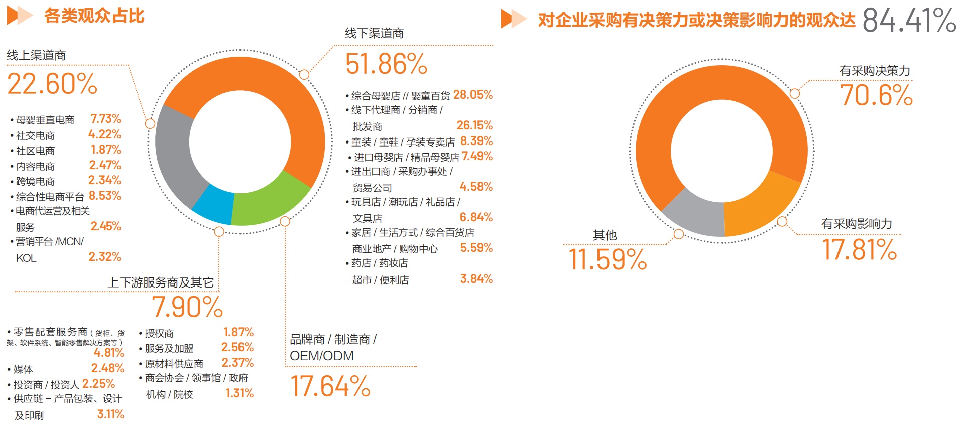 CBME,婴童用品展，孕婴童展,童车展,儿童食品展,母婴用品展