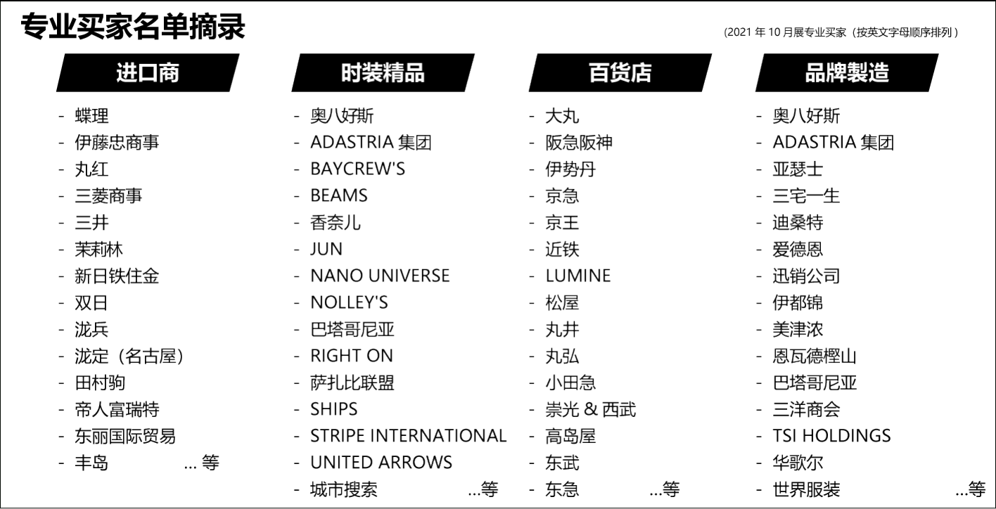 日本服装展