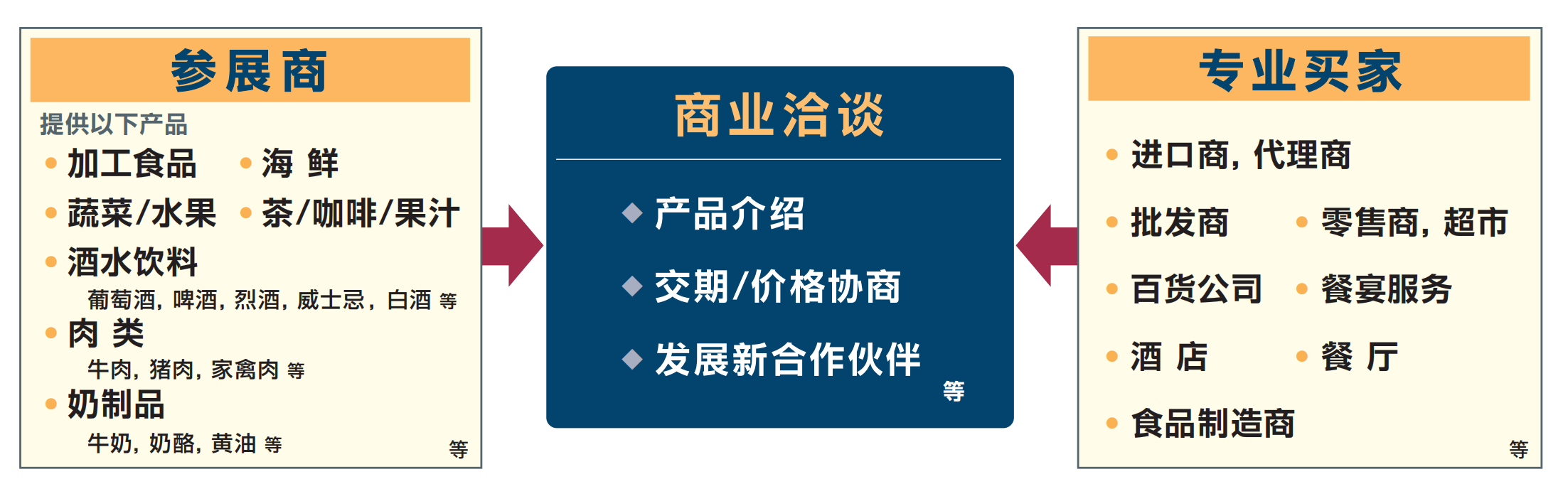 日本食品展，东京食品展，日本食品原料展，日本食品加工展，日本食品出口展，食品展，肉制品展，酒水展