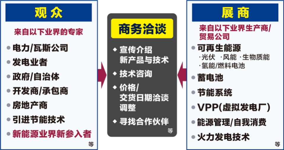 日本智慧能源展，日本电池展，日本风力发电展