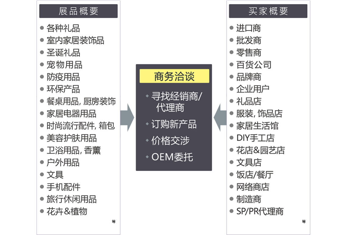 日本礼品展，日本杂货展，日本现代生活展，LIFESTYLE WEEK，东京杂货展，大阪杂货展